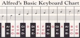 Alfred's Basic Keyboard Chart - 25% off